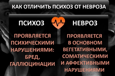 Лечение психоза в Кодинске