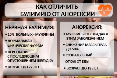 Лечение булимии в Кодинске