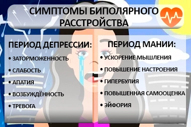 Лечение биполярного расстройства в Кодинске