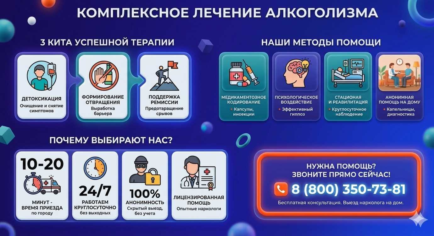 Инфографика о методах лечения алкоголизма в Кодинске: детоксикация, кодирование и анонимная помощь на дому от клиники Похмельная служба.